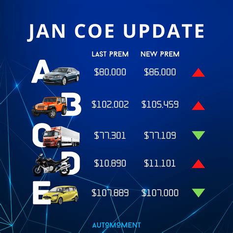 coe next bidding date
